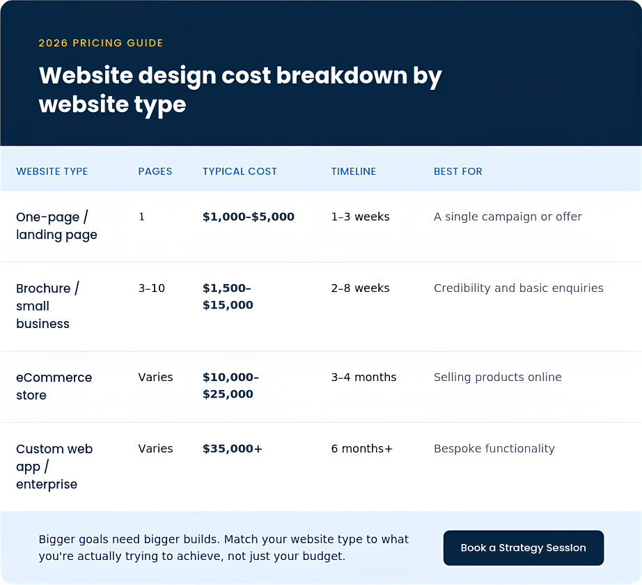 Website Design Cost